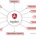 AngularJS Modules