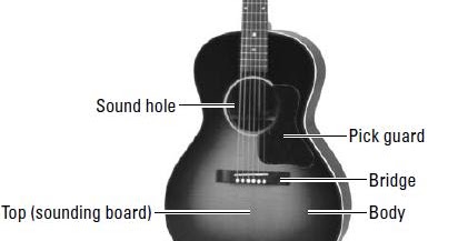 Sebuah Catatan Kecil Alat Musik Gitar dan Hobi