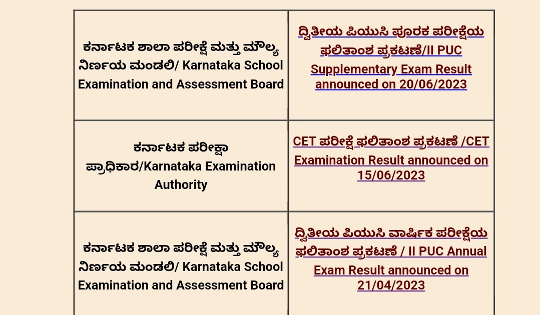 Now the result of second PUC supplementary exam 2023 has been announced