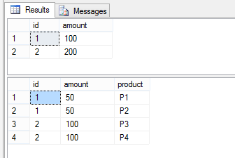 Output