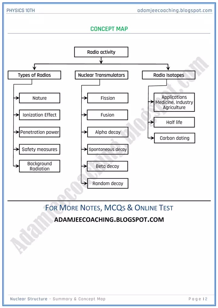 nuclear-structure-summary-and-concept-map-physics-10th