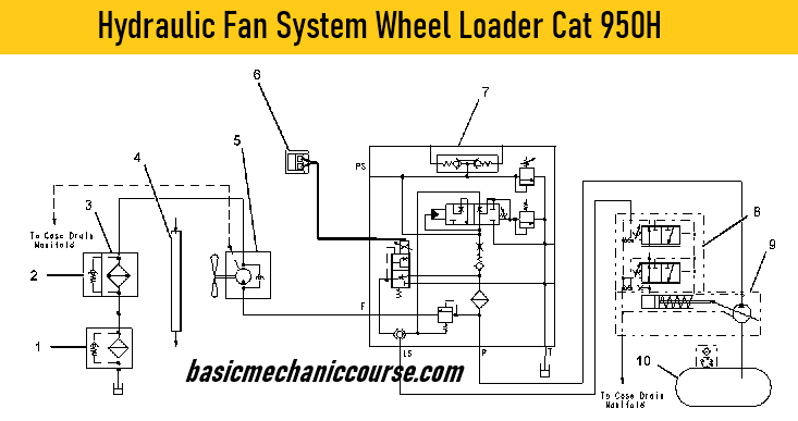 hydraulic-fan-system
