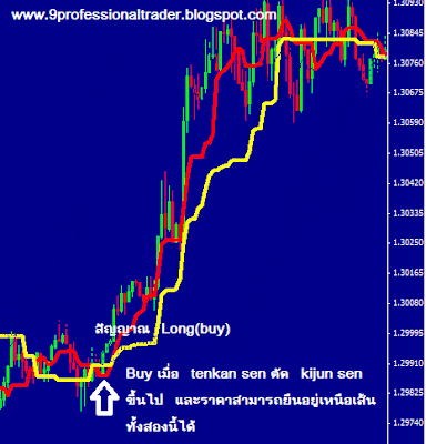 Ichimoku