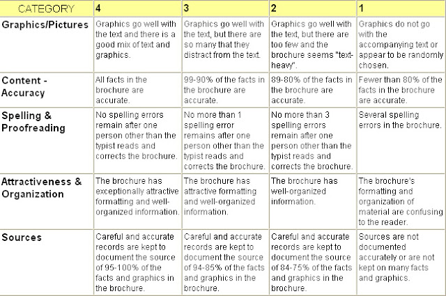 Brochure Rubric For Kids2