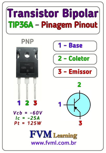 Datasheet-Pinagem-Pinout-TIP36A-NPN-Características-Substituição-fvml