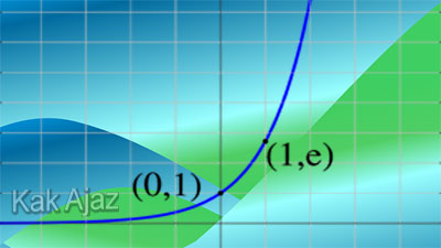 Pembahasan Matematika IPA UN 2013 No. 16 - 20, Grafik Eksponen