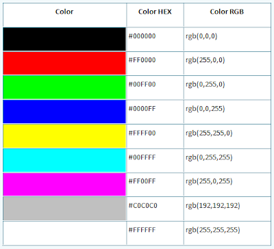 Warna di CSS (CSS COLORS) ~ Berbagi Info Seputar Dunia dan 