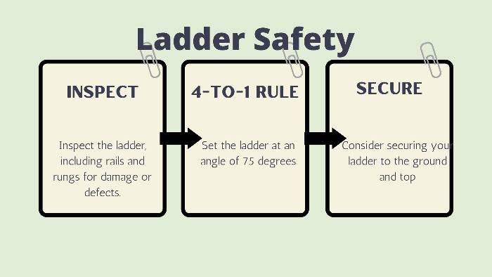 Ladder safety OSHA standard