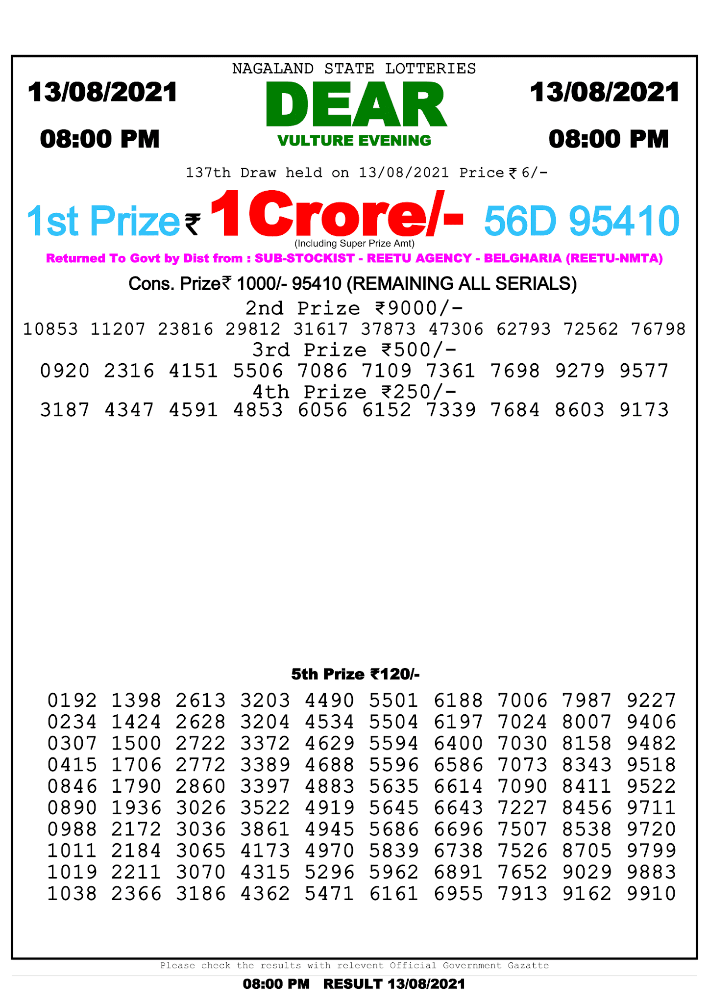 lottery sambad night result lottery baba