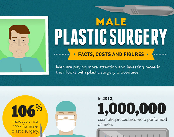 Image: Male Plastic Surgery: Facts, Costs And Figures