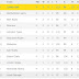 Premier League Rugby Table