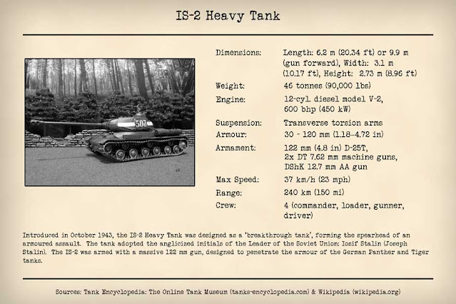 Technical Data Card: IS-2 Heavy Tank