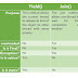 yield() vs join() vs sleep()