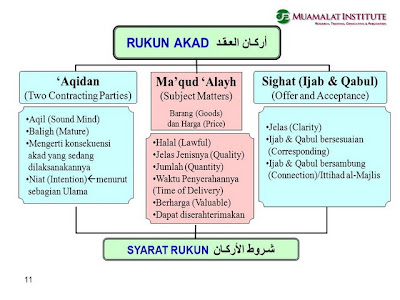 Hukum Ekonomi Islam