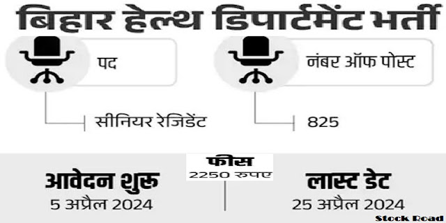 बिहार हेल्थ डिपार्टमेंट में 825 पदों पर भर्ती, एग्जाम से सिलेक्शन (Recruitment for 825 posts in Bihar Health Department, selection through exam)