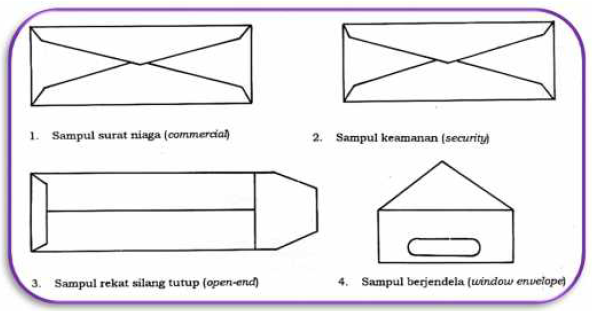 Perlengkapan dan Teknik Lipatan Surat - HASMUL TAFIT