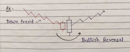 Bullish Reversal Candlestick Pattern diagram, Bullish Reversal Candlestick Pattern image