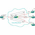 Frame Relay with Routing Protocols Using Cisco Routers in GNS3