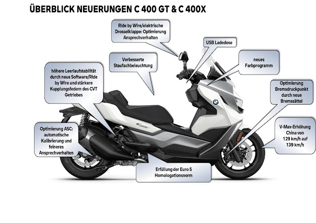 BMW C 400