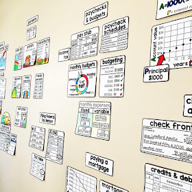 Financial Literacy Word Wall | Scaffolded Math and Science