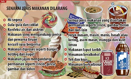 Pendidikan Malaysia: 15 jenis makanan dilarang jual di 