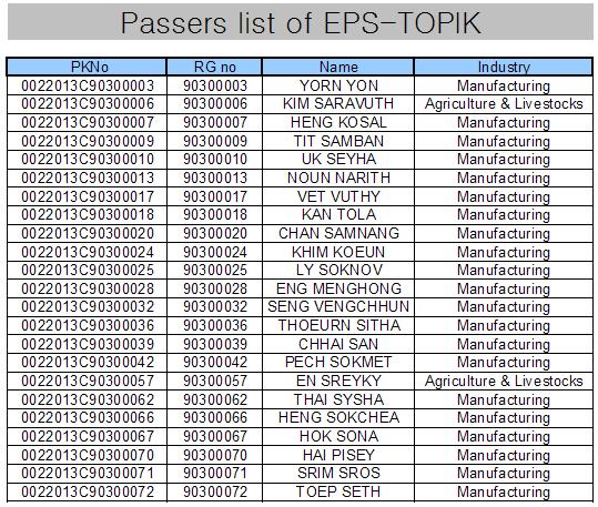 eps topik exam result 2013