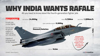 Rafale vs F16: Rafale 4.5 generation fighter jets