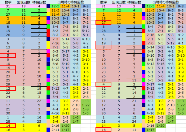 ロト予想 ロト765 Loto765 結果