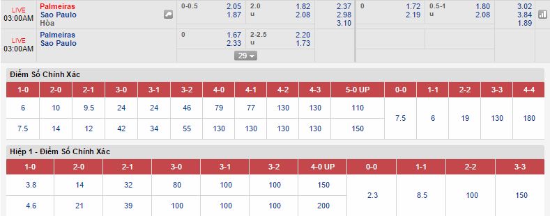 Nhận định kèo chắc thắng Palmerias vs Sao Paulo