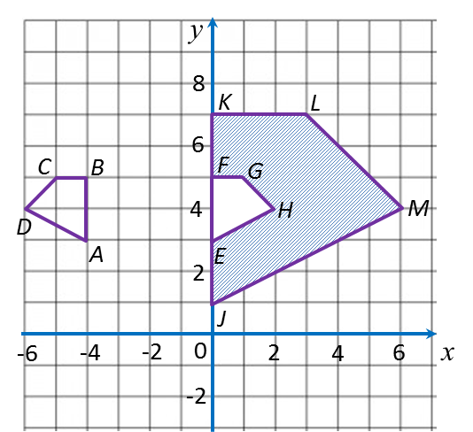 3.3 SPM Praktis, Penjelmaan (Soalan Panjang) - SPM Matematik