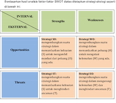 Hermanta Tarigan: Analisa SWOT - TOWS