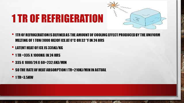 one tonne of refrigeration