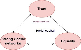 Population as social capital
