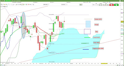 Analyse technique du CAC 40 [22/02/2017]