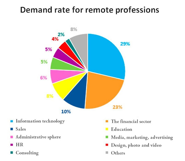 remote work demand rate data