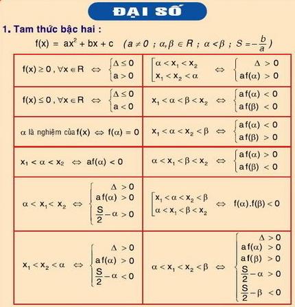 Các công thức toán học