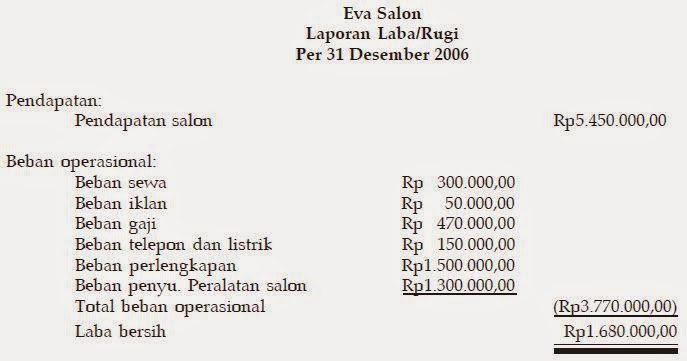 Laporan Keuangan Perusahaan Jasa  Akuntansi