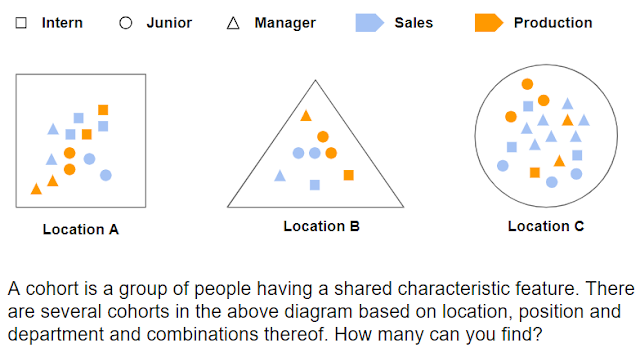 Illustrated example of a cohort