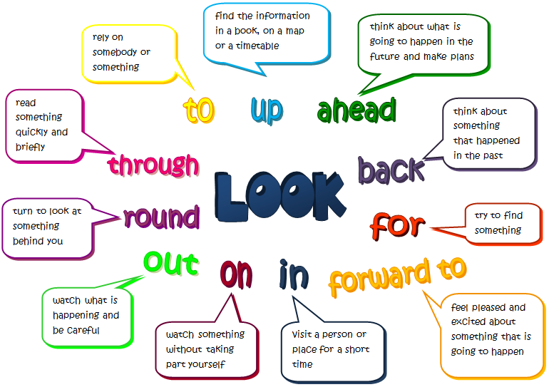 http://www.englishclub.com/vocabulary/phrasal-verbs-list.htm