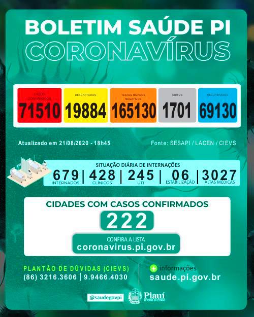 Com mais 29 mortes, chega a 1.701 o número de óbitos pelo novo coronavírus no Piauí