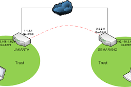 Juniper : Configuring Policy-Based VPN