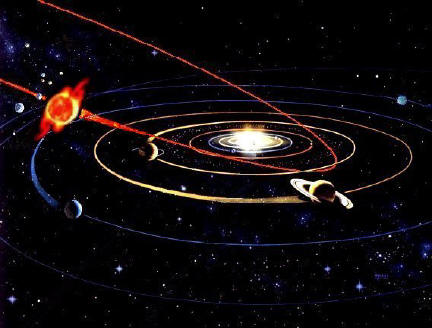 Misteri Kedatangan Planet X (Nibiru) Yang Mencengangkan