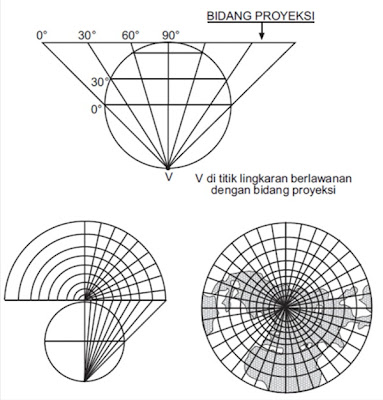 Proyeksi Azimuthal Stereografik