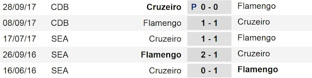 Prediksi Skor Flamengo Vs Cruzeiro 9 November 2017