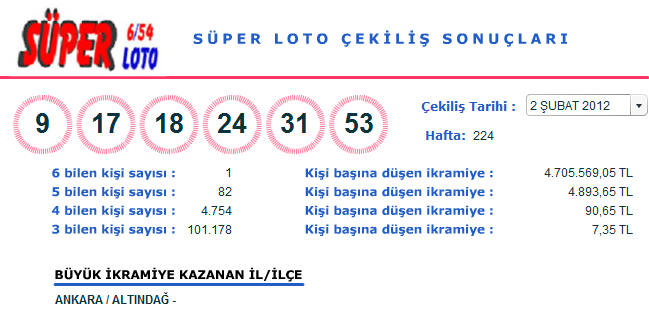 2 Şubat 2012 Süper Loto Çekilişi Sonuçları (02.02.2012)