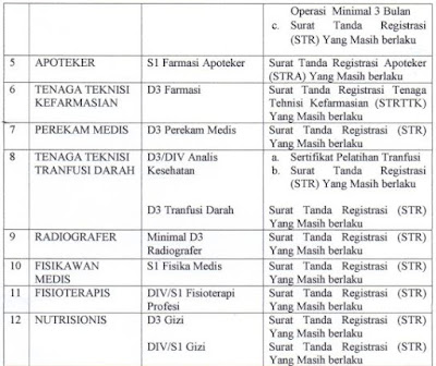  Informasi lowongan kerja kali ini bersumber dari RSUD dr Penerimaan Pegawai Non PNS BLUD RSUD dr.Soedomo Kabupaten Trenggalek Tahun 2018