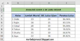 Buat table excel