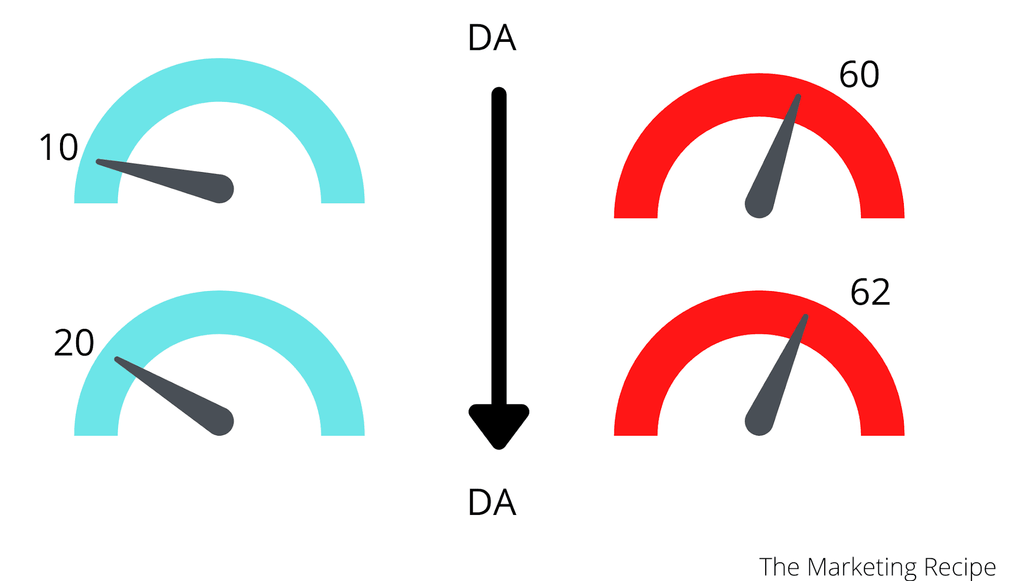 logarithmic DA