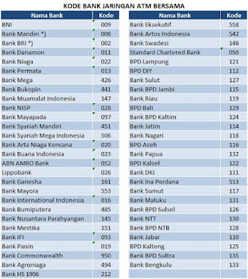 kode bank indonesia