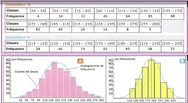 تحميل دروس "La variation et la génétique des populations " باللغة الفرنسية سلك الثانوي